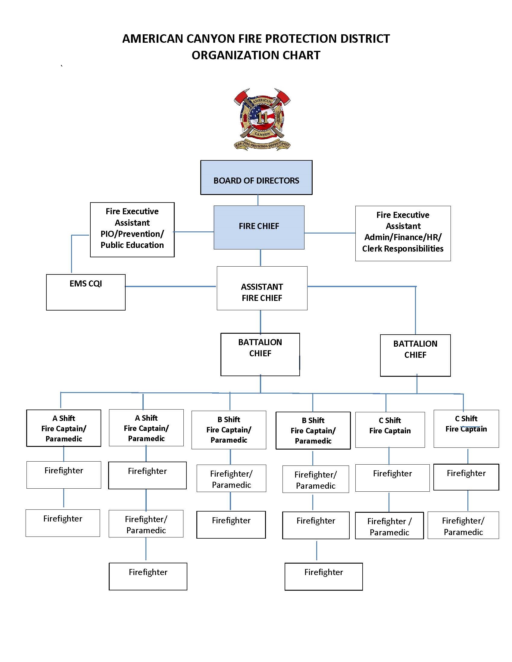 2025_Am-Can-Org-Chart.jpg